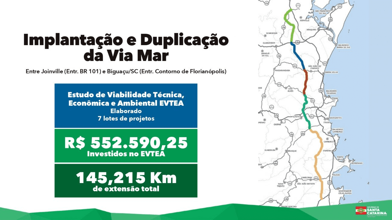 rodovia-via-mar-santa-catarina-implentacao
