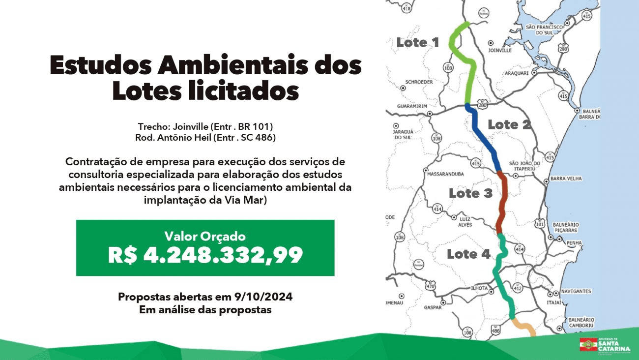 rodovia-via-mar-santa-catarina-lotes-licitados