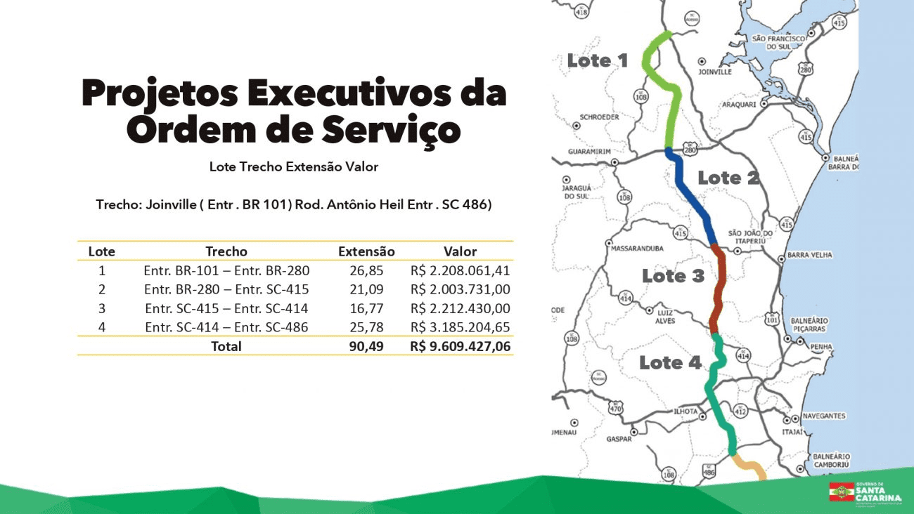 rodovia-via-mar-santa-catarina-projeto-ordem-de-servico